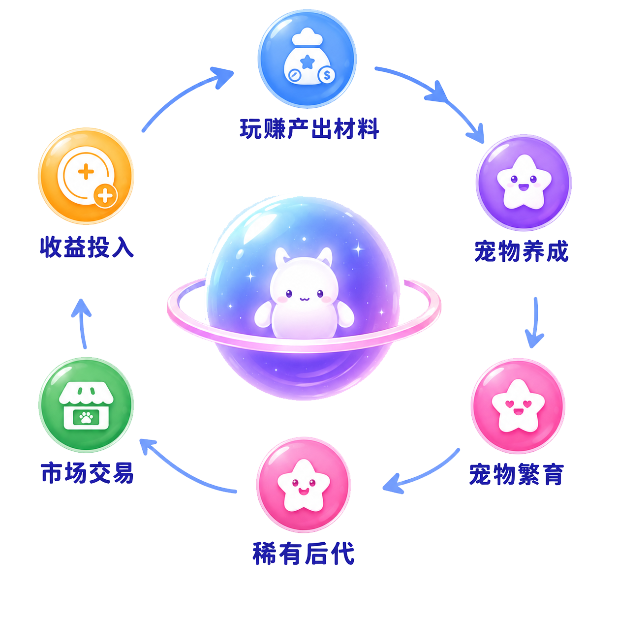 Economy Loop